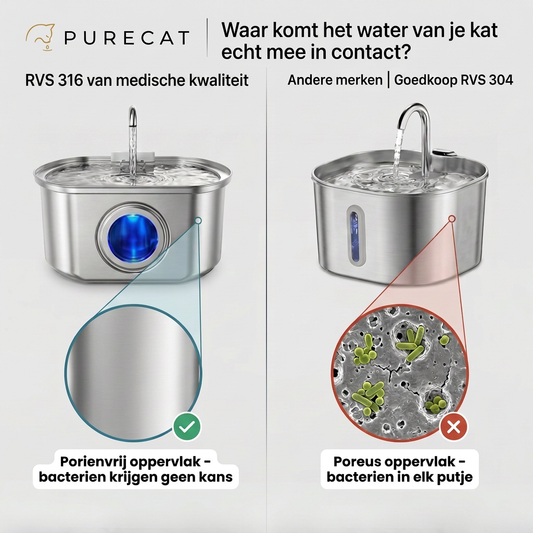 Purecat Bron UV 4 L