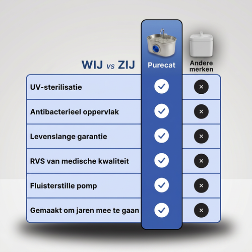 Purecat Bron UV 4 L